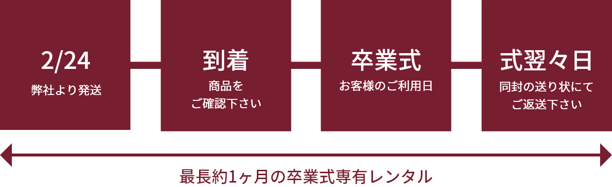 最長約1ヶ月の卒業式専有レンタル