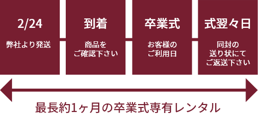 最長約1ヶ月の卒業式専有レンタル